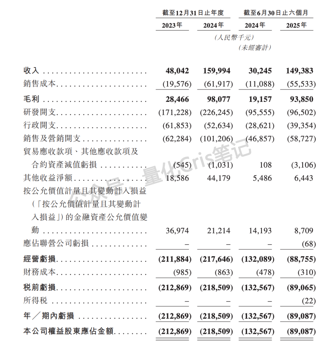 港股打新｜精锋医疗：基石近半+大摩稳价：抽卡大肉？ 