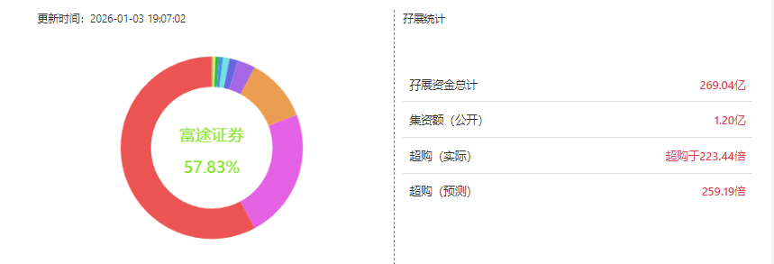 港股打新｜精锋医疗：基石近半+大摩稳价：抽卡大肉？ 