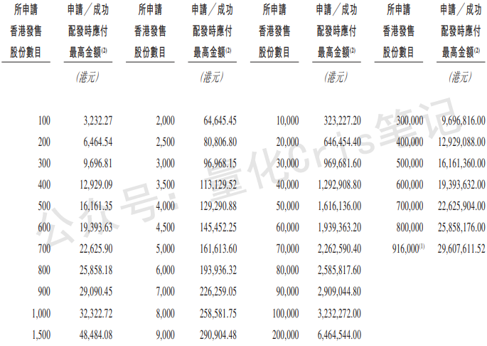港股打新｜翰思艾泰-B：能打，但别恋战