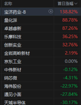 港股打新｜诺比侃：小盘好炒，可以打