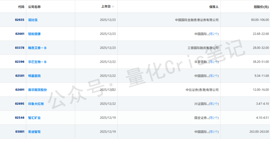 港股打新｜翰思艾泰-B：能打，但别恋战