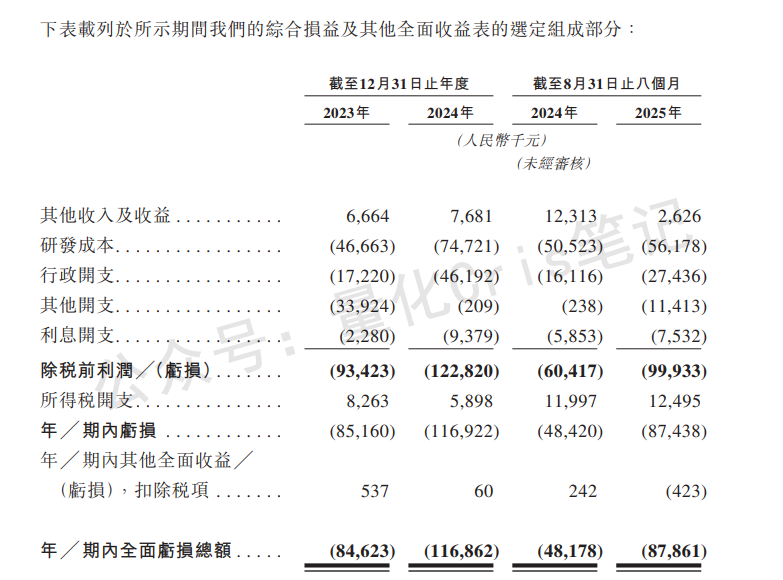 港股打新｜翰思艾泰-B：能打，但别恋战