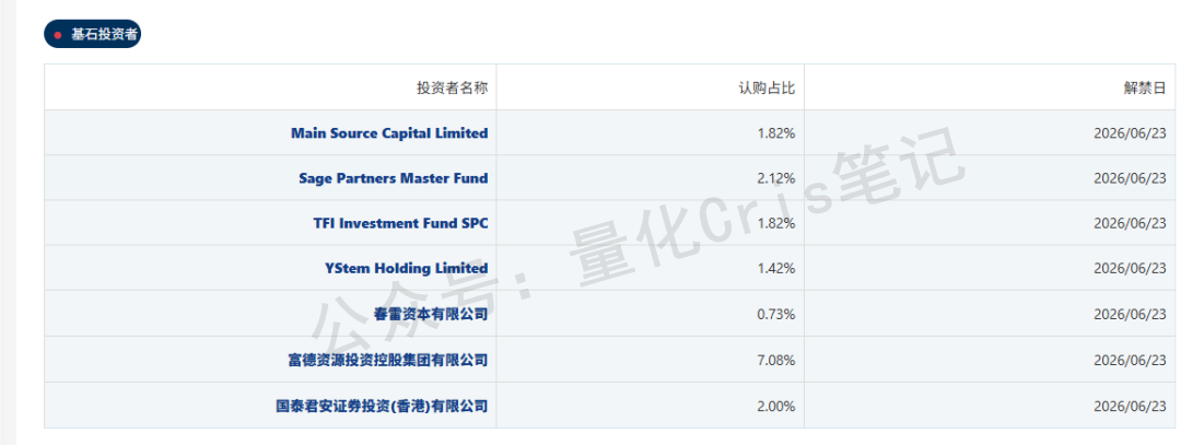 港股打新｜翰思艾泰-B：能打，但别恋战