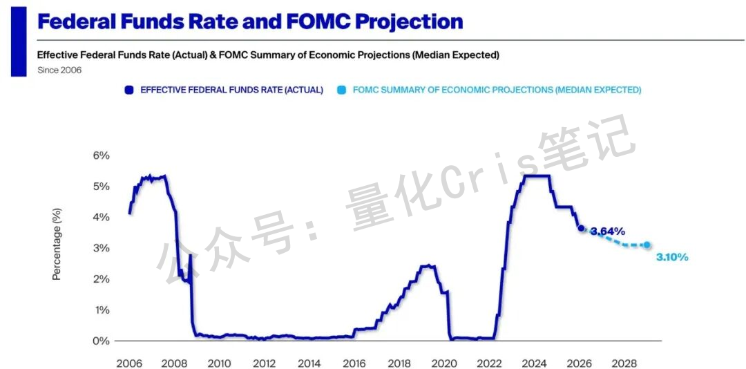 沃什这个人，可能没你想的那么鹰