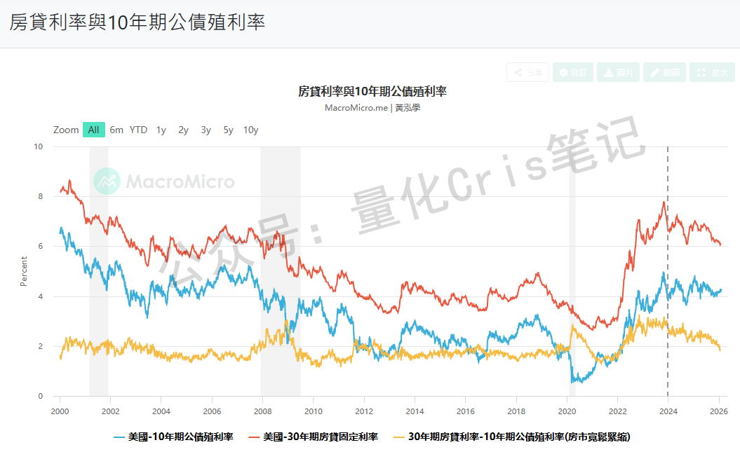 沃什这个人，可能没你想的那么鹰