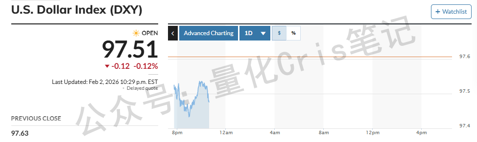 沃什这个人，可能没你想的那么鹰