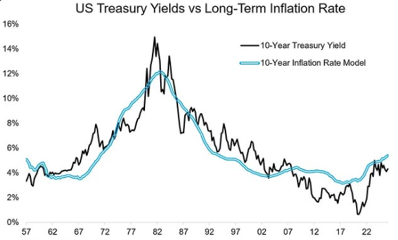 沃什这个人，可能没你想的那么鹰