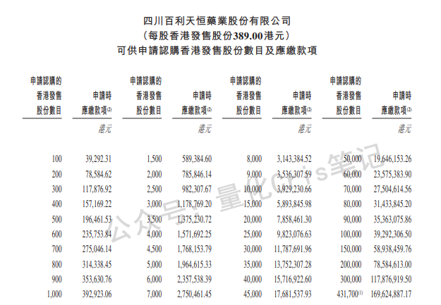 港股打新｜中伟新材&百利天恒港股IPO，谁真有肉？
