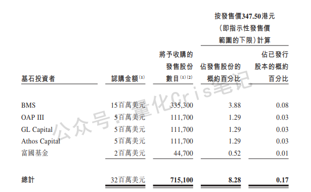 港股打新｜中伟新材&百利天恒港股IPO，谁真有肉？