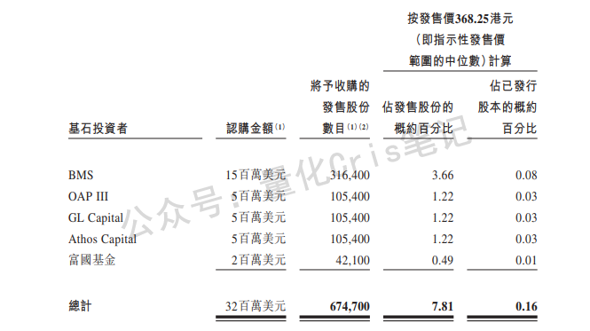 港股打新｜中伟新材&百利天恒港股IPO，谁真有肉？