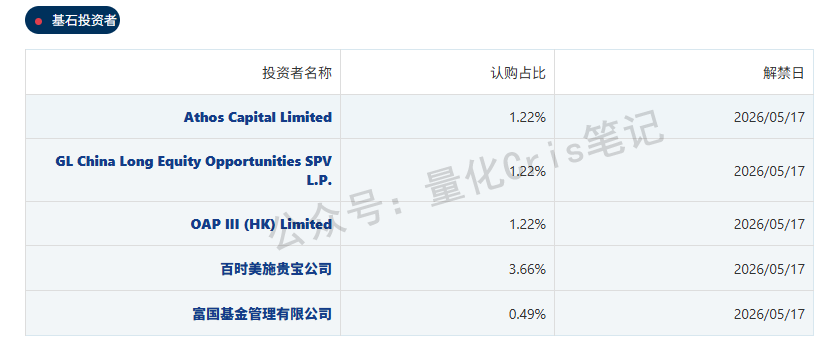 港股打新｜中伟新材&百利天恒港股IPO，谁真有肉？
