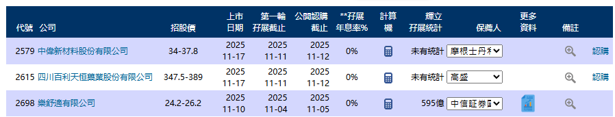 港股打新｜中伟新材&百利天恒港股IPO，谁真有肉？