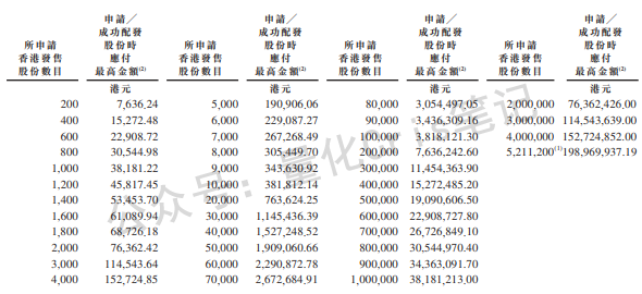 港股打新｜中伟新材&百利天恒港股IPO，谁真有肉？