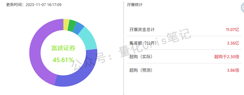 港股打新｜中伟新材&百利天恒港股IPO，谁真有肉？