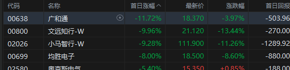 港股打新｜中伟新材&百利天恒港股IPO，谁真有肉？