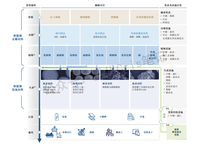 港股打新｜中伟新材&百利天恒港股IPO，谁真有肉？