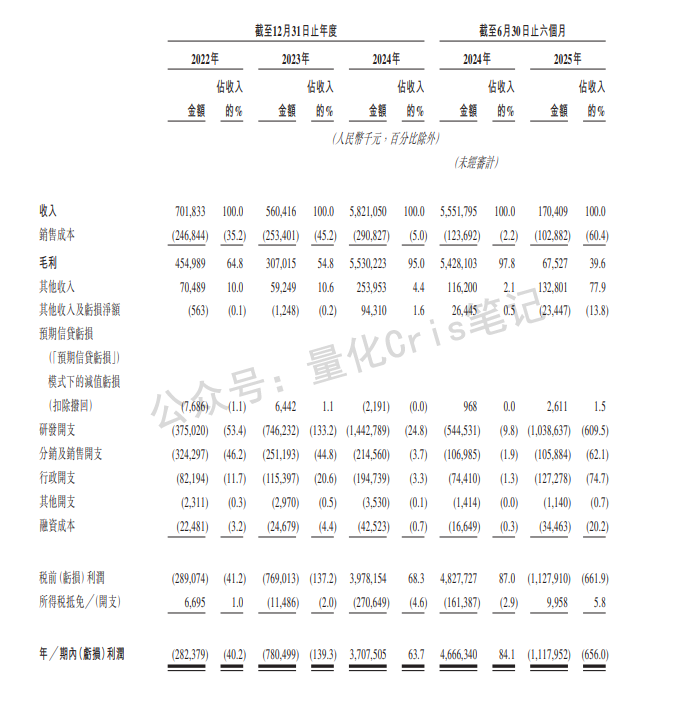 港股打新｜中伟新材&百利天恒港股IPO，谁真有肉？