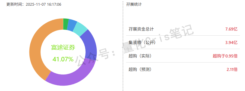 港股打新｜中伟新材&百利天恒港股IPO，谁真有肉？