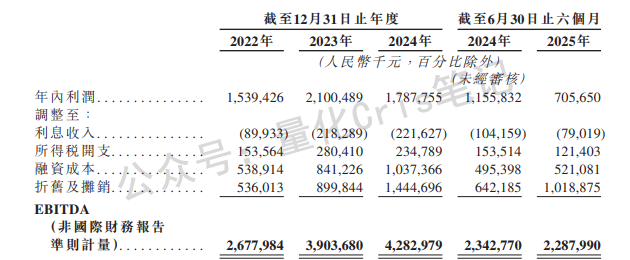 港股打新｜中伟新材&百利天恒港股IPO，谁真有肉？