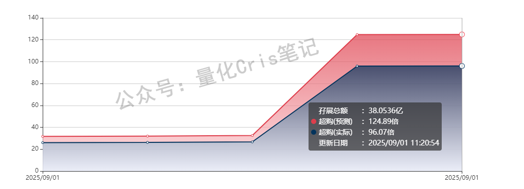 骑进IPO的大行科工来了：货少、估值不贵，抽中就赚！