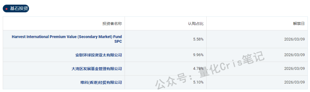 骑进IPO的大行科工来了：货少、估值不贵，抽中就赚！
