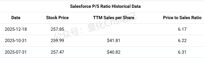 港股打新｜24 倍 PS 压顶，迅策IPO打新怎么打？
