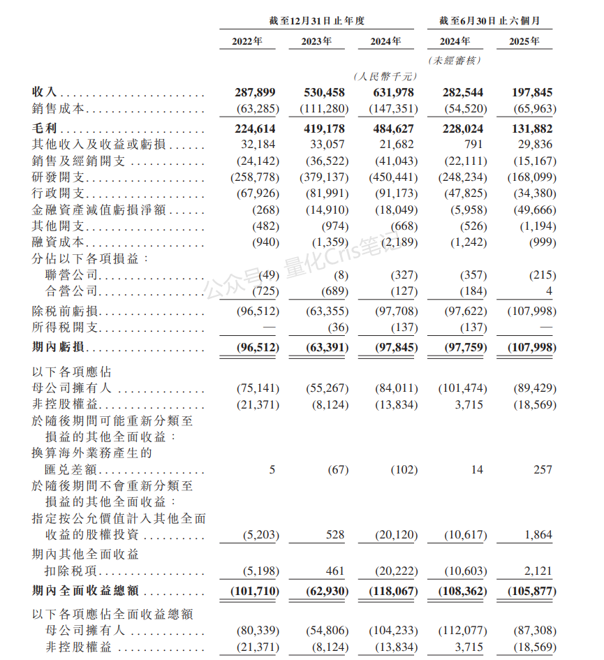 港股打新｜24 倍 PS 压顶，迅策IPO打新怎么打？