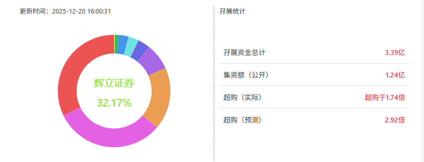 港股打新｜24 倍 PS 压顶，迅策IPO打新怎么打？
