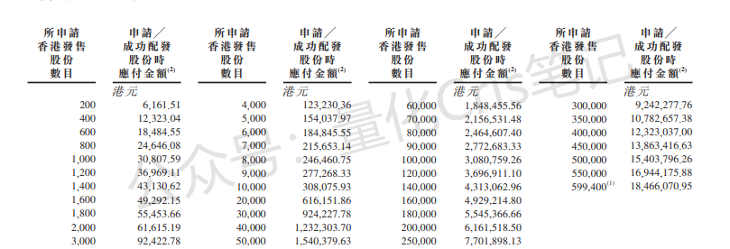 港股打新｜五一视界IPO：华丽故事，贵到离谱