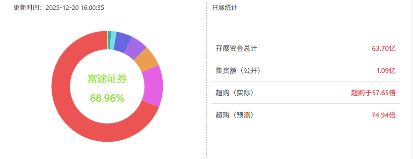 港股打新 ｜因疫情差点破产的林清轩，现在要上市了