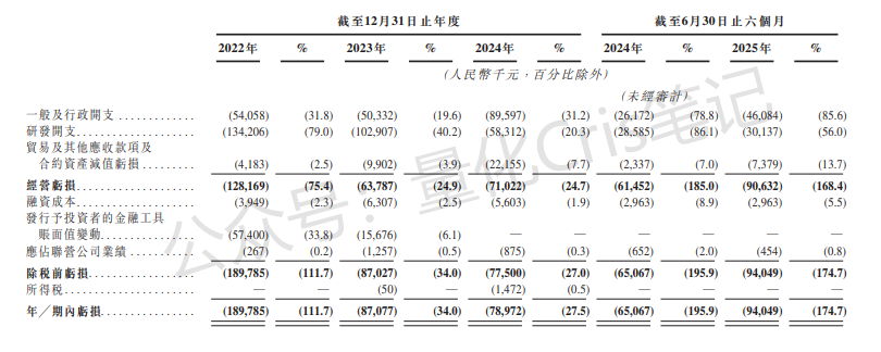 港股打新｜五一视界IPO：华丽故事，贵到离谱