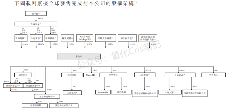 港股打新｜24 倍 PS 压顶，迅策IPO打新怎么打？