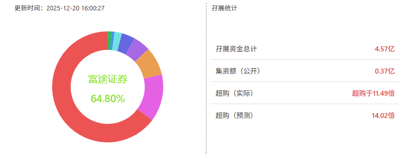 港股打新｜五一视界IPO：华丽故事，贵到离谱