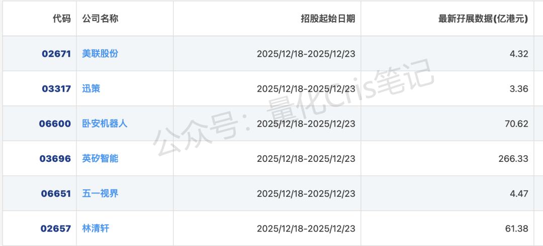 港股打新 ｜因疫情差点破产的林清轩，现在要上市了