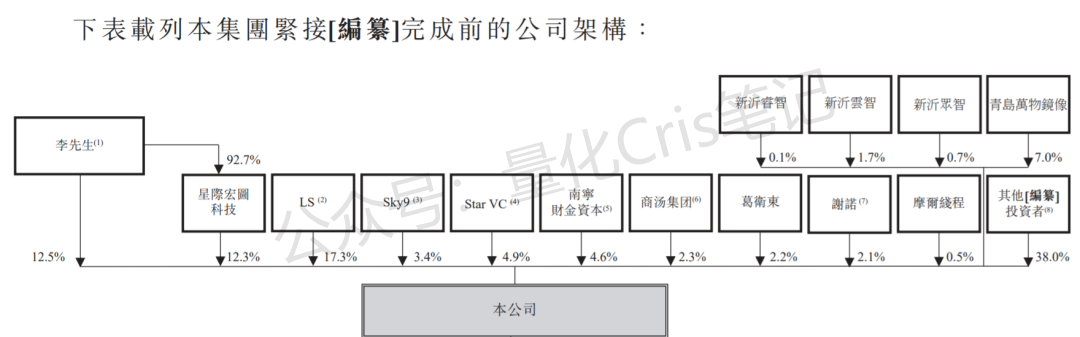 港股打新｜五一视界IPO：华丽故事，贵到离谱