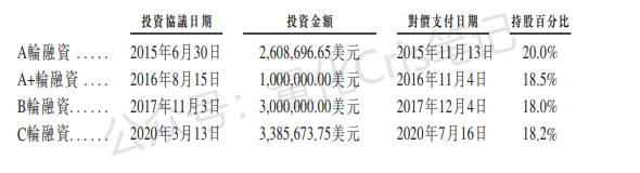 港股打新｜五一视界IPO：华丽故事，贵到离谱