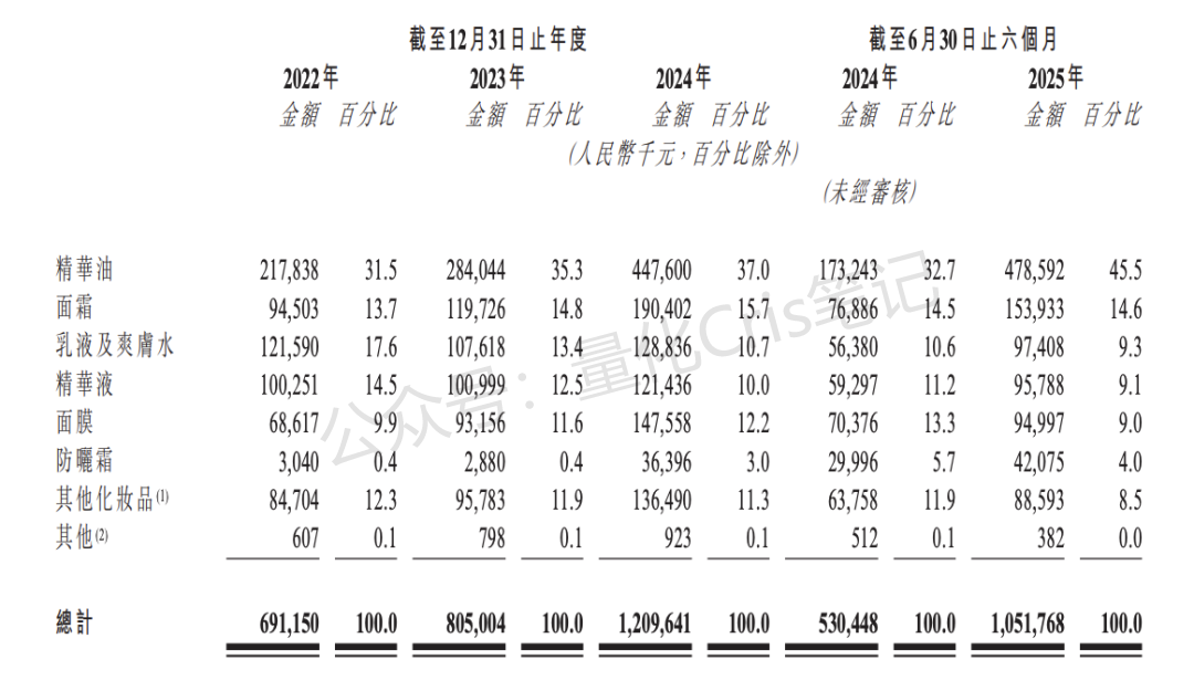 港股打新 ｜因疫情差点破产的林清轩，现在要上市了