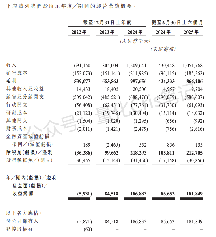 港股打新 ｜因疫情差点破产的林清轩，现在要上市了