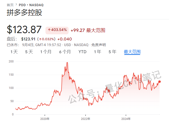 美股IPO｜打新不再暴涨？纳斯达克新规实操解读