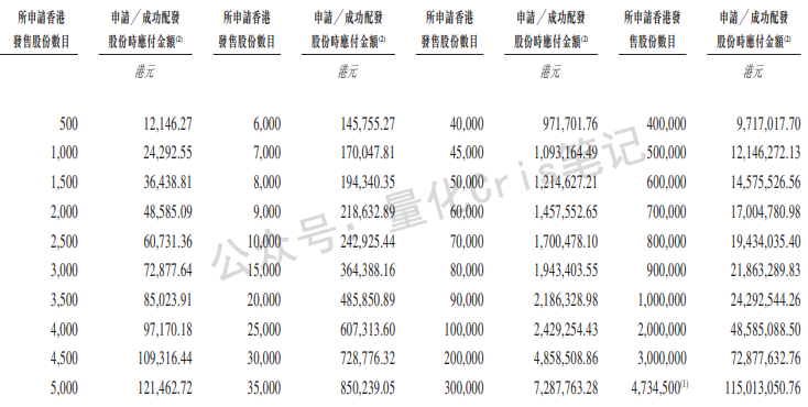 港股打新｜腾讯+礼来+淡马锡，英矽智能被资金盯上了,这次IPO有肉吃？