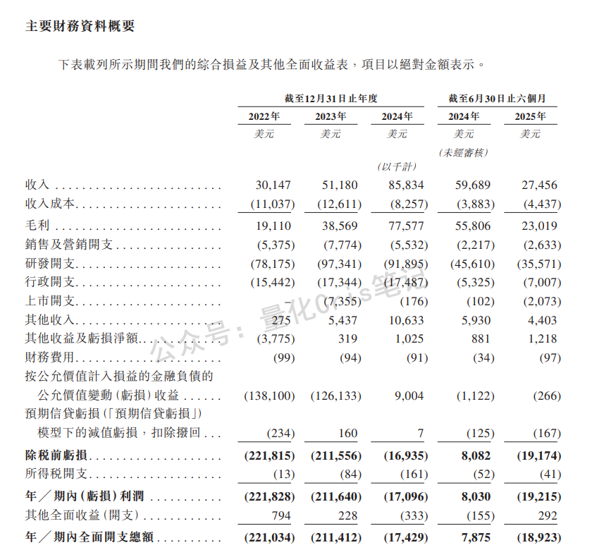 港股打新｜腾讯+礼来+淡马锡，英矽智能被资金盯上了,这次IPO有肉吃？