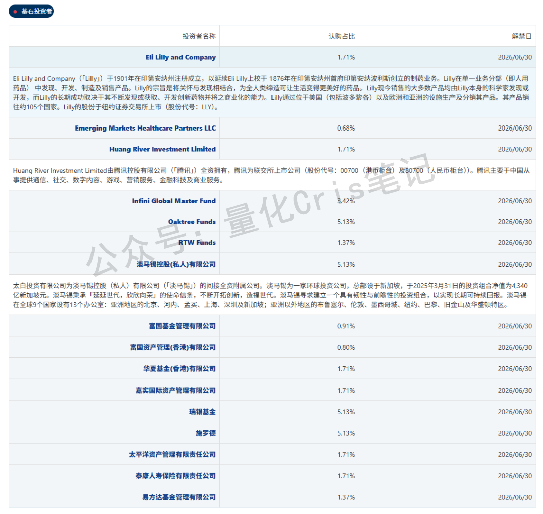港股打新｜腾讯+礼来+淡马锡，英矽智能被资金盯上了,这次IPO有肉吃？