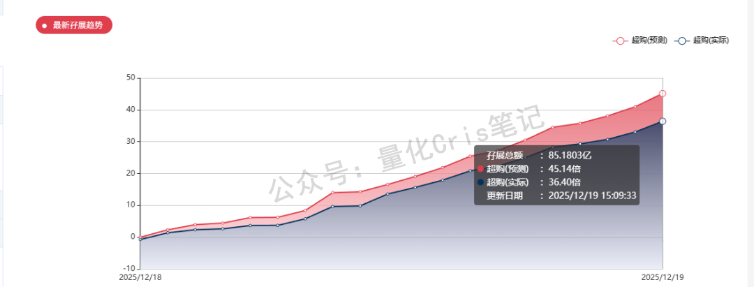 港股打新｜腾讯+礼来+淡马锡，英矽智能被资金盯上了,这次IPO有肉吃？