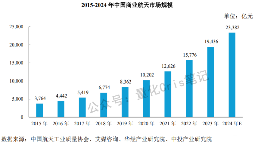 A 股复盘｜沪指站上 4100 点，商业航天狂飙：主线确立还是击鼓传花？