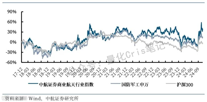 A 股复盘｜沪指站上 4100 点，商业航天狂飙：主线确立还是击鼓传花？