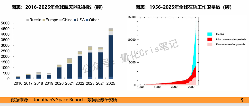 A 股复盘｜沪指站上 4100 点，商业航天狂飙：主线确立还是击鼓传花？