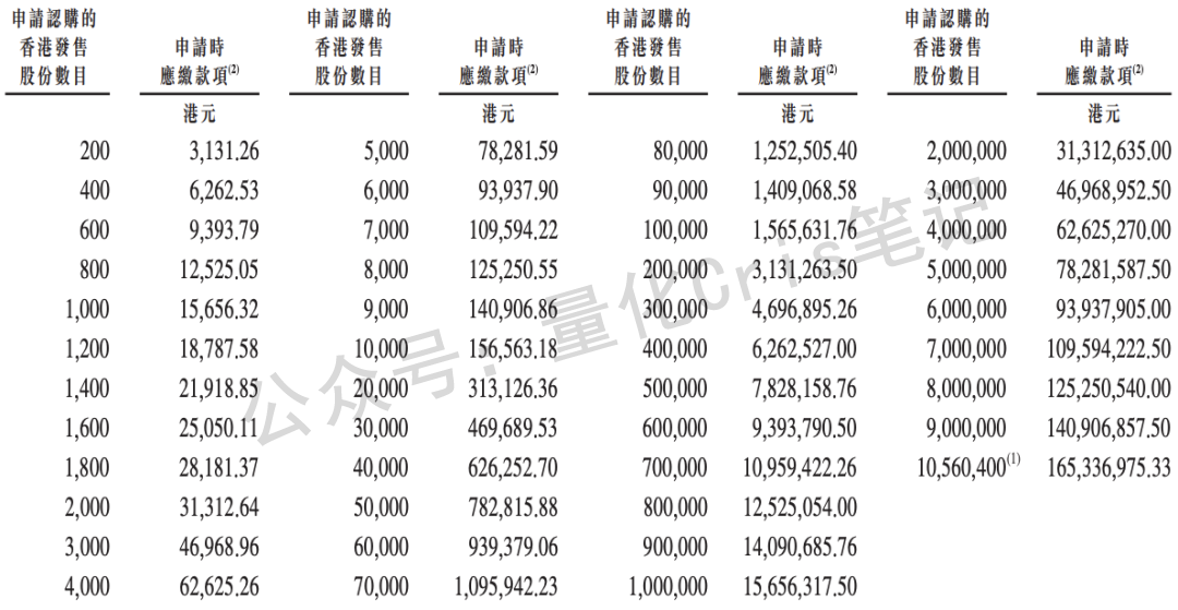港股打新｜京东工业来了，B机制高货量，普通人易中签！