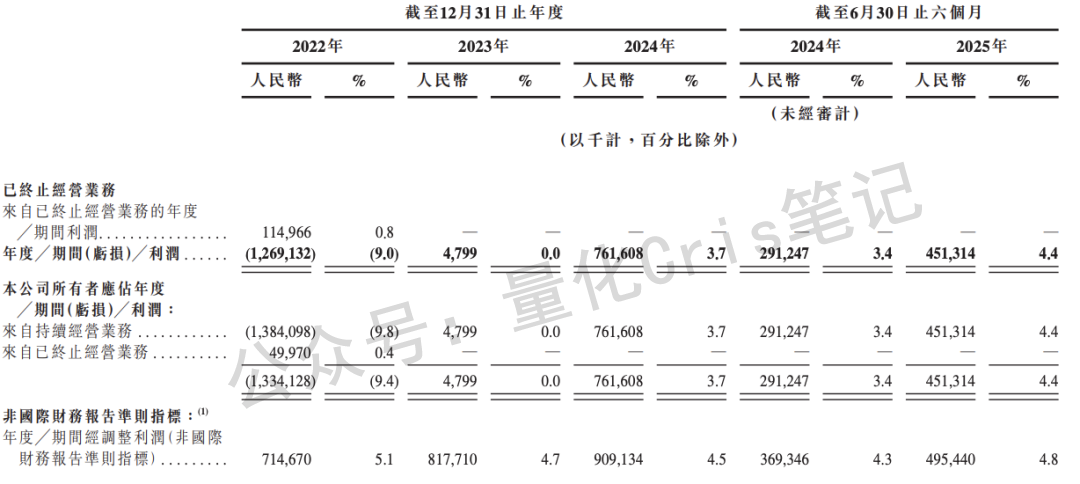 港股打新｜京东工业来了，B机制高货量，普通人易中签！
