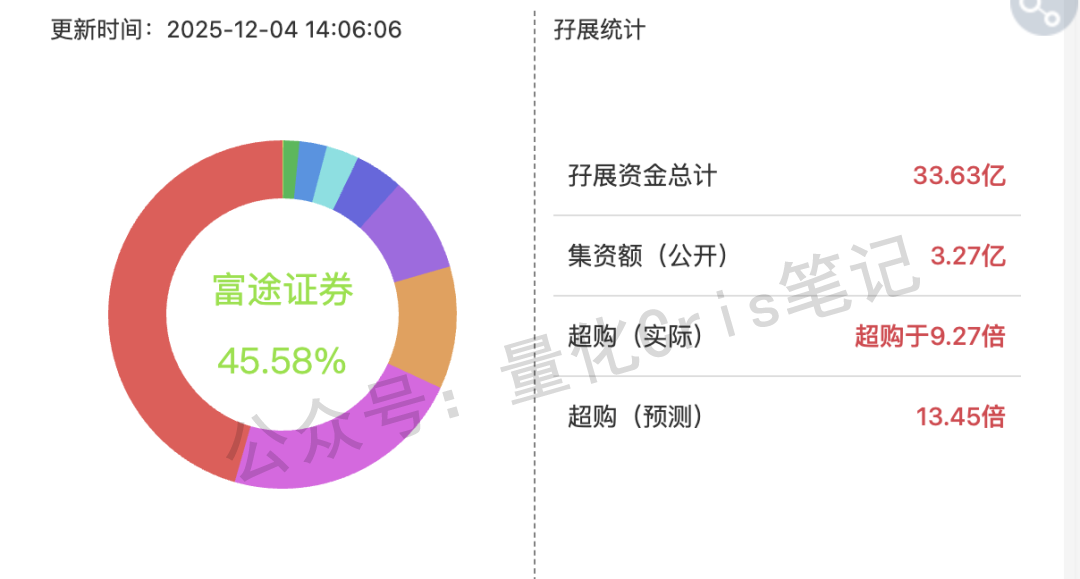 港股打新｜京东工业来了，B机制高货量，普通人易中签！