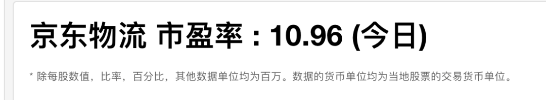 港股打新｜京东工业来了，B机制高货量，普通人易中签！